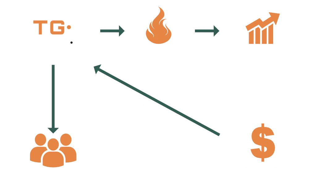 Jeton TG casino